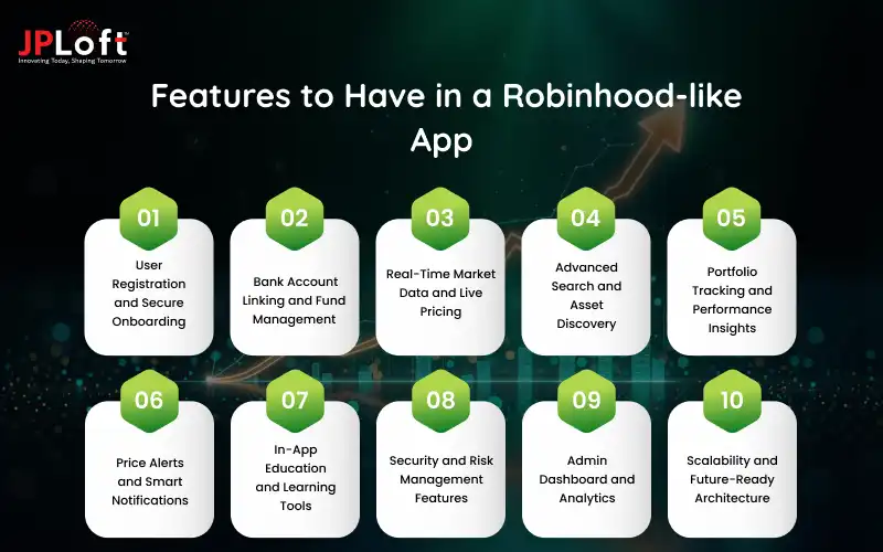 Features to Have in a Robinhood-like App